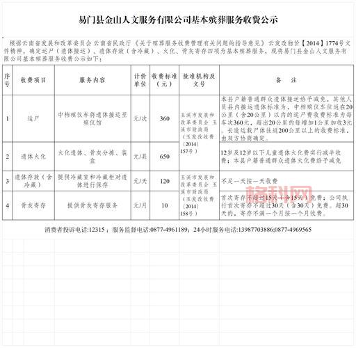 整理遗骸的费用大概是多少？了解收费标准避免乱花钱。