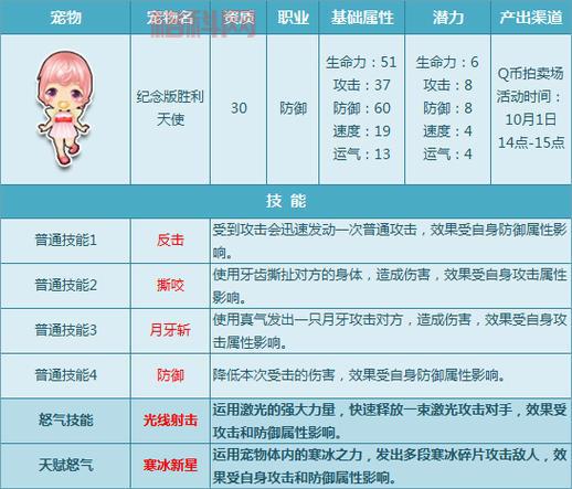 qq飞车白羊萝莉多少钱？最新价格及入手指南！