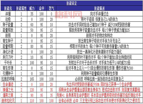 赛尔号学习力表怎么分配？高手教你合理加点！