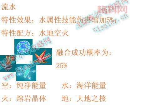赛尔号学习力表怎么分配？高手教你合理加点！