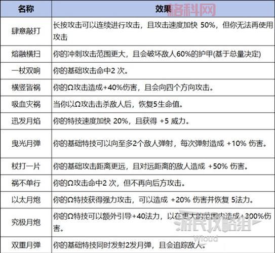 附魔1-600怎么冲？老玩家教你省钱省力的方法！