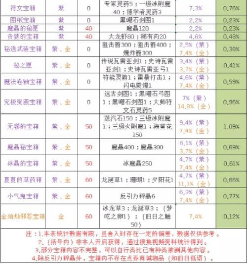 附魔1-600怎么冲？老玩家教你省钱省力的方法！
