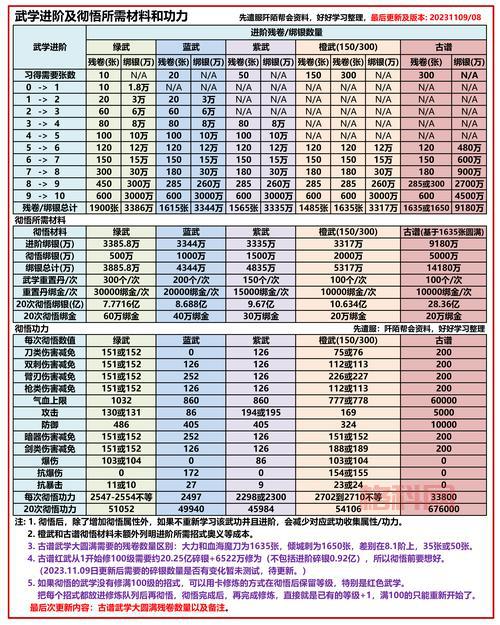 九阴真经二内修炼攻略：掌握这些技巧快速升级！