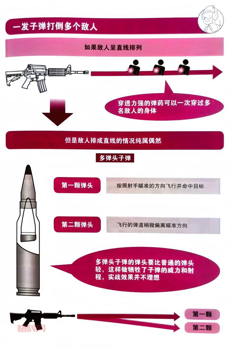 想知道弹药用什么武器？一篇文章让你秒懂基础知识！