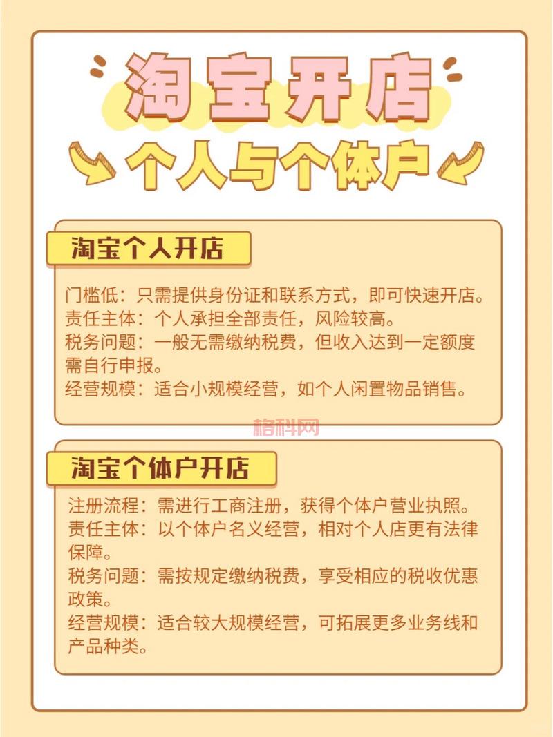 加盟淘宝优惠券有啥要求？这些条件你符合吗？