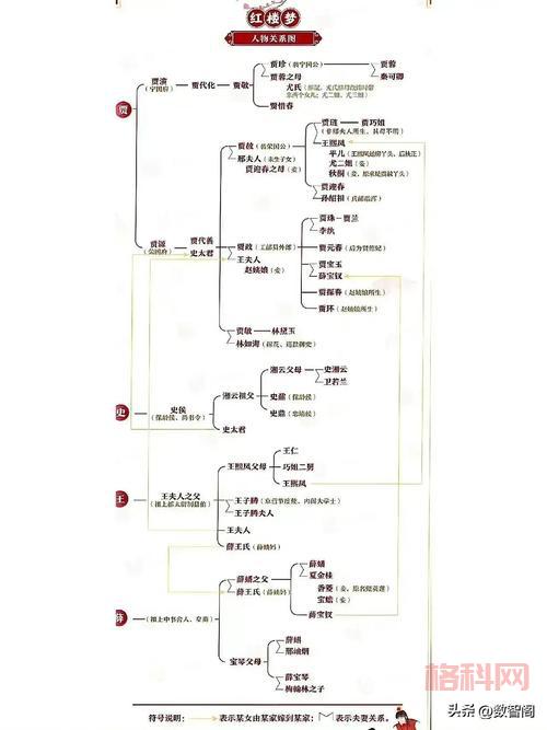 李世民传奇之乾坤镜主要人物有哪些？角色介绍与关系梳理。