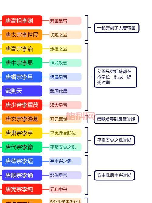 李世民传奇之乾坤镜主要人物有哪些？角色介绍与关系梳理。