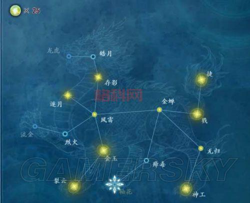 求古剑奇谭星蕴完美加点方案？大神推荐这几种加点思路！