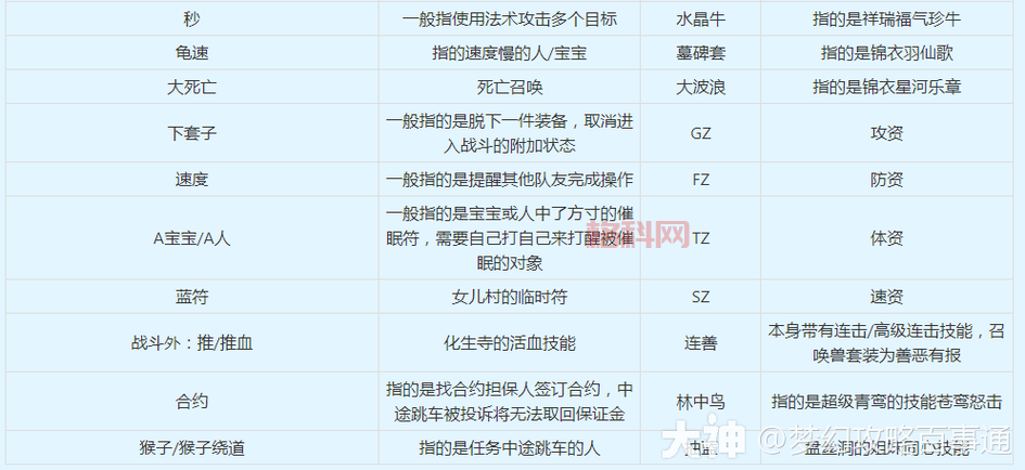 梦幻老朋友序列号领取攻略，新手也能轻松拿！