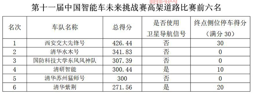 公路汽车比赛的规则难不难？简单几步教你看懂比赛！